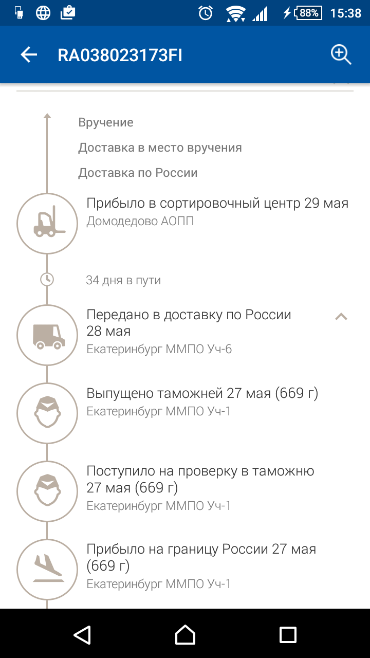 Мои посылки - Форум - Почтовые службы - Из Китая почтой Финляндии.